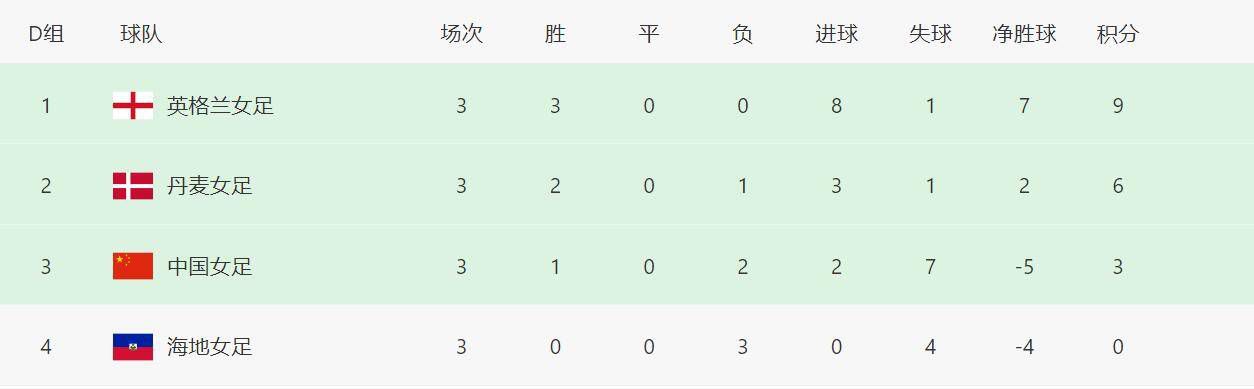 本赛季帕利尼亚为富勒姆各项赛事出战14场，打进2球，目前他的身价为5500万欧，拜仁在今夏一度接近签下他，但最后还是告吹。